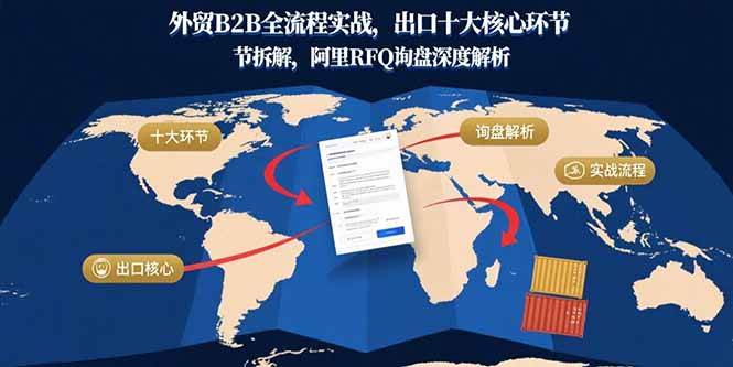 (15806期)外贸B2B全流程实战,出口十大核心环节拆解,阿里RFQ询盘深度解析-致富学堂