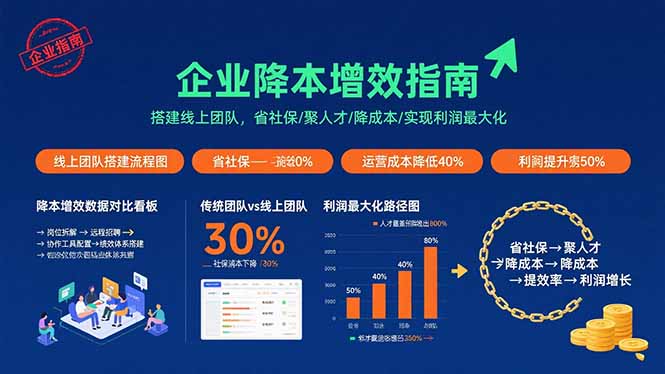 (15888期)企业降本增效指南:搭建线上团队,省社保/聚人才/降成本/实现利润最大化-致富学堂