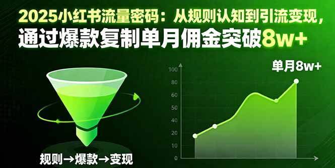 (16257期)2025小红书流量密码:从规则认知到引流变现,通过爆款复制单月佣金突破8w+-致富学堂