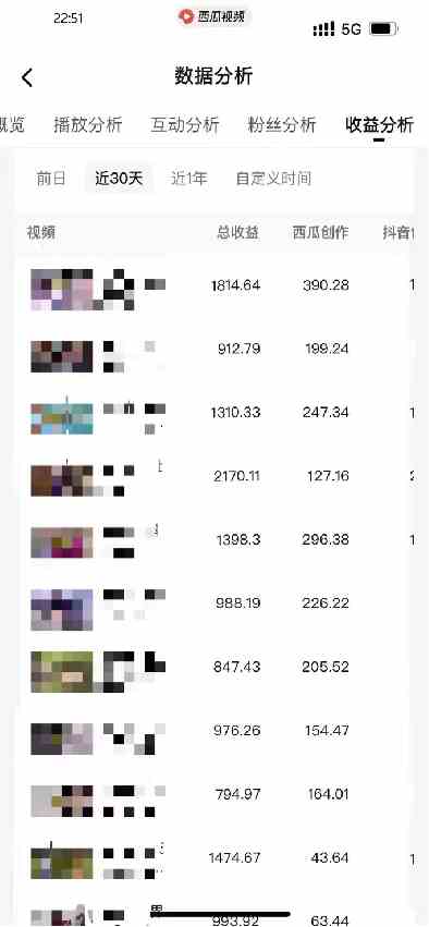 图片[7]-（9648期）盘点视频号创作分成计划，快速过原创日入300+，从0到1完整项目教程！-致富学堂