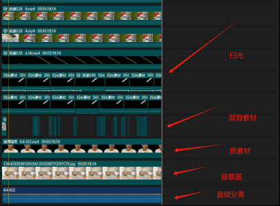 图片[3]-（11281期）视频号带货24年最新模式，操作简单可多账号分发，轻轻松松日入2000+-致富学堂