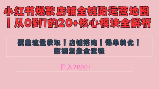 别再乱投流了！小红书店铺精细化运营让爆款笔记自己涨粉的底层逻辑​，日入1k-致富学堂