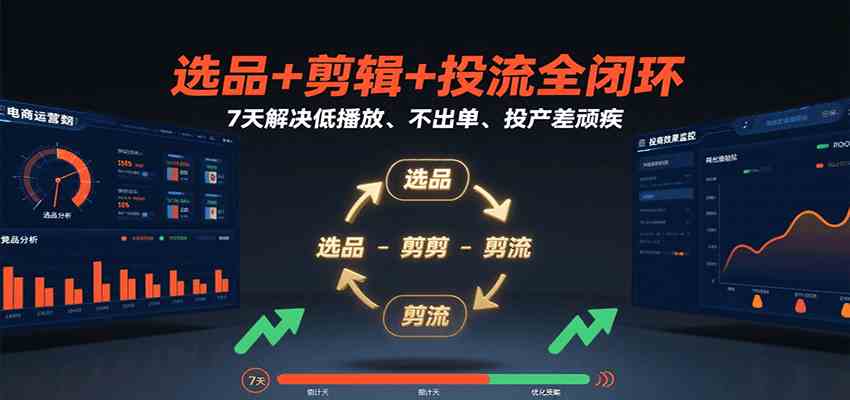 选品+剪辑+投流全闭环，7天解决低播放、不出单、投产差顽疾-致富学堂
