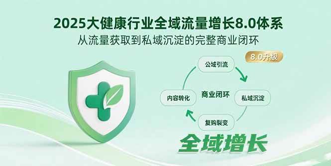 （15611期）2025大健康行业全域流量增长8.0体系，从流量获取到私域沉淀的完整商业闭环-致富学堂