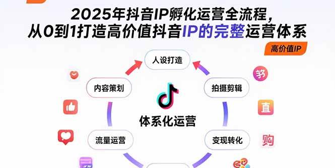 （15610期）2025年抖音IP孵化运营全流程，从0到1打造高价值抖音IP的完整运营体系-致富学堂