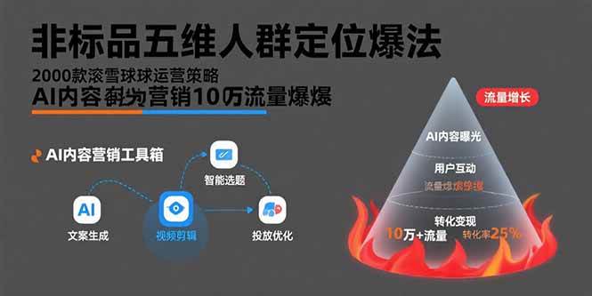 （15619期）非标品五维人群定位法，2000款滚雪球运营策略，AI内容营销10万流量引爆-致富学堂