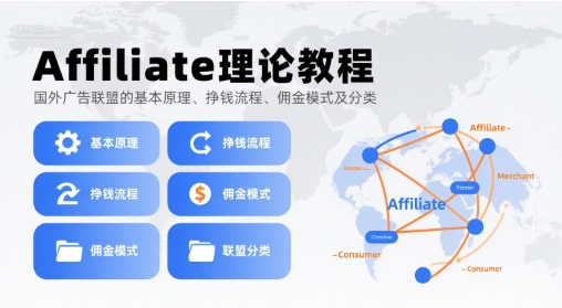 Affiliate理论教程，国外广告联盟的基本原理、挣钱流程、佣金模式及分类-致富学堂
