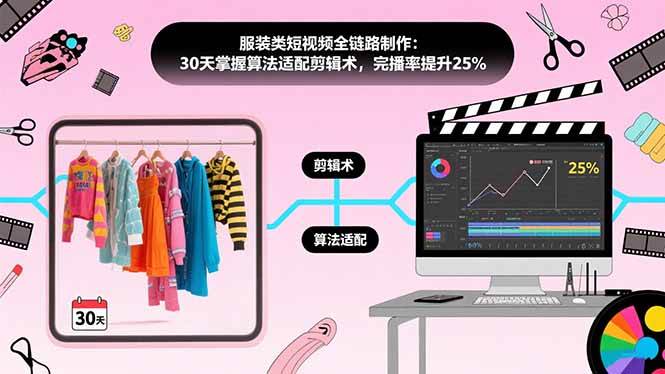 （15655期）服装类短视频全链路制作：30天掌握算法适配剪辑术，完播率提升25%-致富学堂