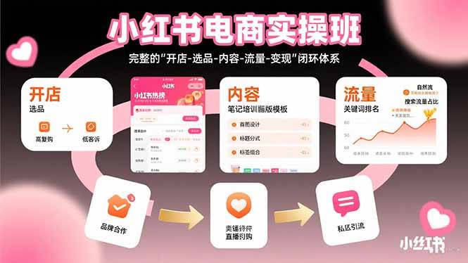 （15671期）小红书电商实操班：完整的"开店-选品-内容-流量-变现"闭环体系-致富学堂