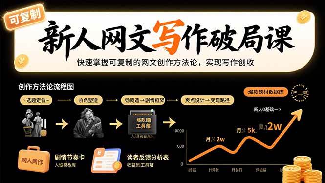 （15688期）新人网文写作破局课：快速掌握可复制的网文创作方法论，实现写作创收-致富学堂