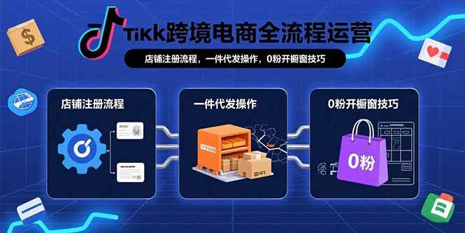 （15690期）TikTok跨境电商全流程运营：店铺注册流程，一件代发操作，0粉开橱窗技巧-致富学堂