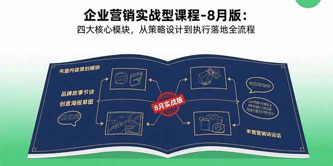 （15823期）企业营销实战型课程-8月版：四大核心模块，从策略设计到执行落地全流程-致富学堂