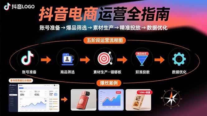 （15829期）抖音电商运营全指南：账号准备→爆品筛选→素材生产→精准投放→数据优化-致富学堂