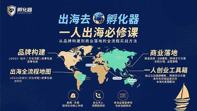 （15857期）出海去 孵化器 一人出海必修课：从品牌构建到商业落地的全流程实战方法-致富学堂