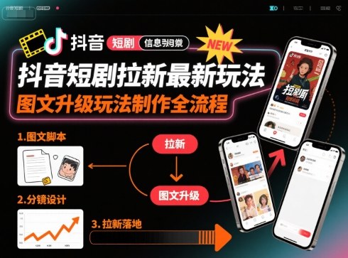 抖音短剧拉新最新玩法之图文升级玩法制作全流程，操作简单，0粉可做-致富学堂