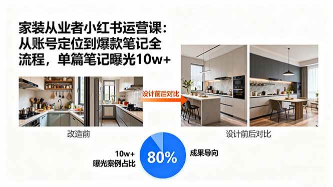 （15990期）家装从业者小红书运营课：从账号定位到爆款笔记全流程，单篇笔记曝光10w+-致富学堂