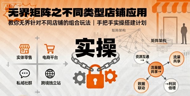 无界矩阵之不同类型店铺应用，教你无界针对不同类型店铺的组合玩法应用，手把手实操搭建计划-致富学堂