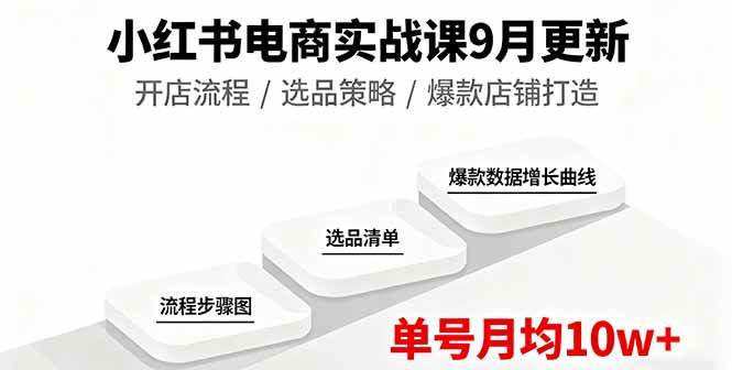 （16120期）小红书电商实战课9月更新，开店流程/选品策略/爆款店铺打造，单号月均10w+-致富学堂