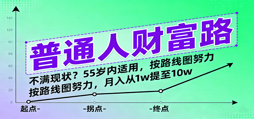 普通人财富路：不满现状？55岁内适用，按路线图努力，月入从1w提至10w-致富学堂