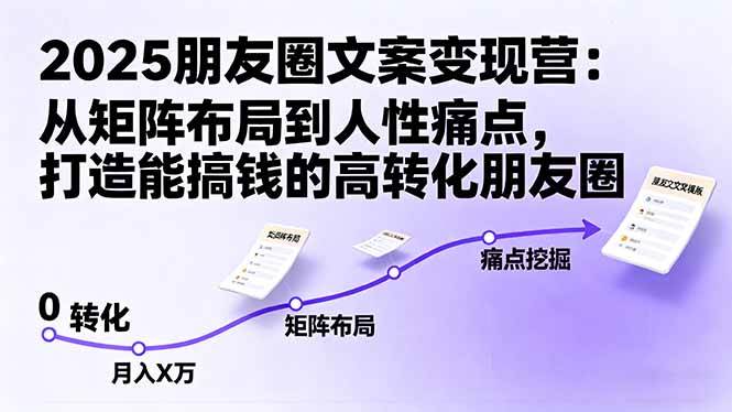 （16263期）2025朋友圈文案变现营：从矩阵布局到人性痛点，打造能搞钱的高转化朋友圈-致富学堂