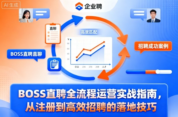 BOSS直聘全流程运营实战指南，从注册到高效招聘的落地技巧-致富学堂