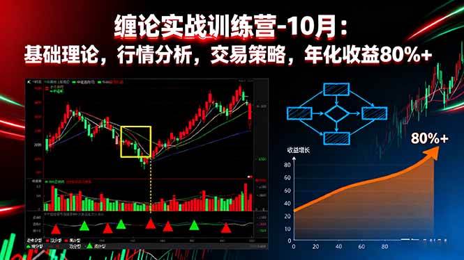 （16398期）缠论实战训练营-10月：基础理论，行情分析，交易策略，年化收益80%+-致富学堂