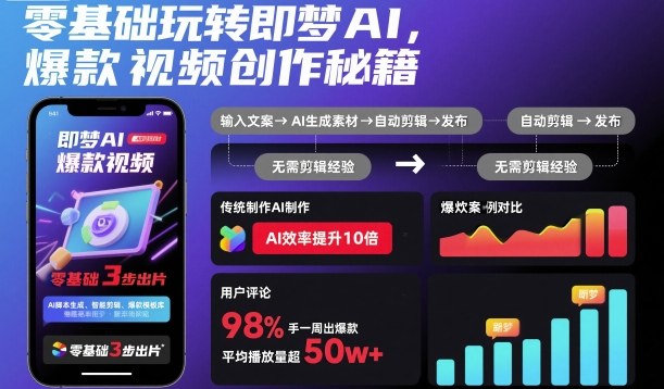 零基础玩转即梦AI，爆款视频创作秘籍-致富学堂
