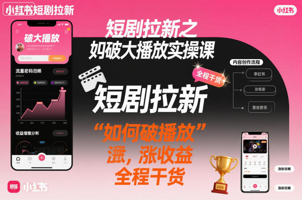 短剧拉新之小红书如何破大播放实操课，如何破播放，涨收益，全程干货-致富学堂