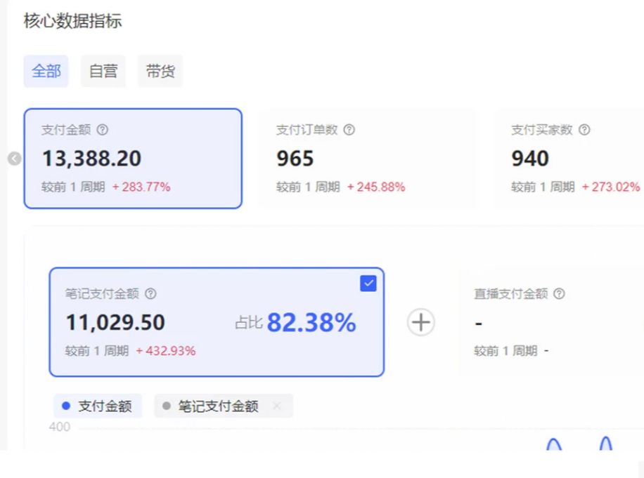 图片[3]-小红书虚拟店矩阵2.0,全自动化AI发笔记（共35节，照抄照做）-致富学堂