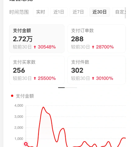 图片[4]-小红书虚拟店矩阵2.0,全自动化AI发笔记（共35节，照抄照做）-致富学堂