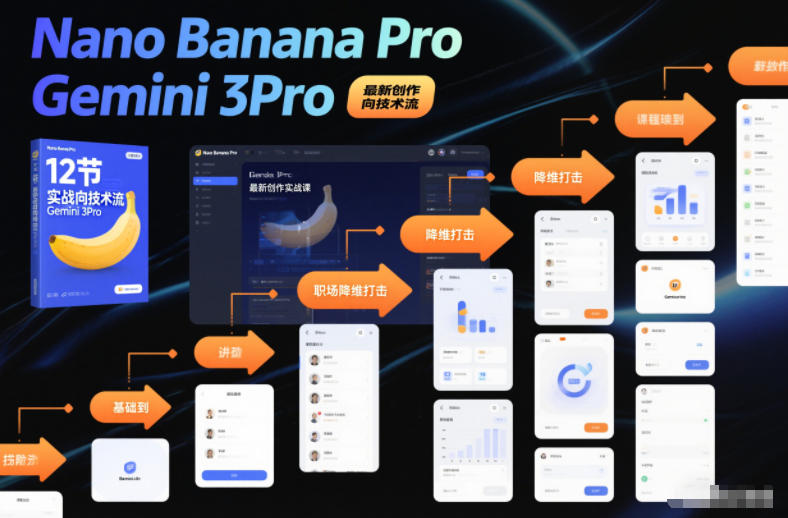 Nano Banana Pro Gemini 3Pro，最新创作实战课，12节实战向技术流，职场降维打击-致富学堂