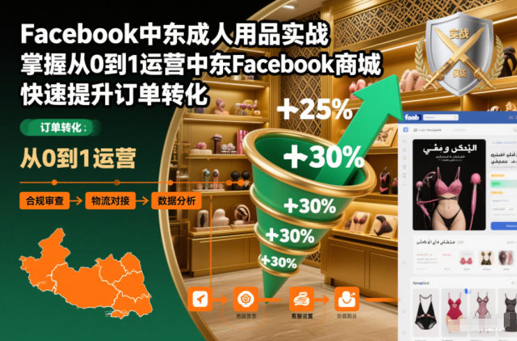 Facebook中东成人用品实战，掌握从0到1运营中东Facebook商城，快速提升订单转化-致富学堂