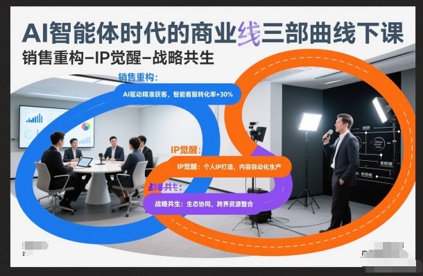 AI智能体时代的商业三部曲线下课，销售重构-IP觉醒-战略共生-致富学堂